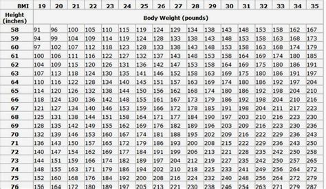 Ashford HCS 208 Final Project: Underweight, Overweight and Obesity Oh My