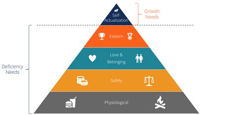 Maslow's Hierarchy of Needs - Overview, Explanation, and Examples