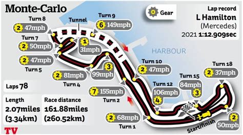 Monaco corner names explained: Grand Prix circuit map and how each of ...