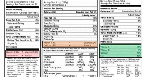 Nutrition Tips n Tricks: Chemotherapy Diet Guidelines