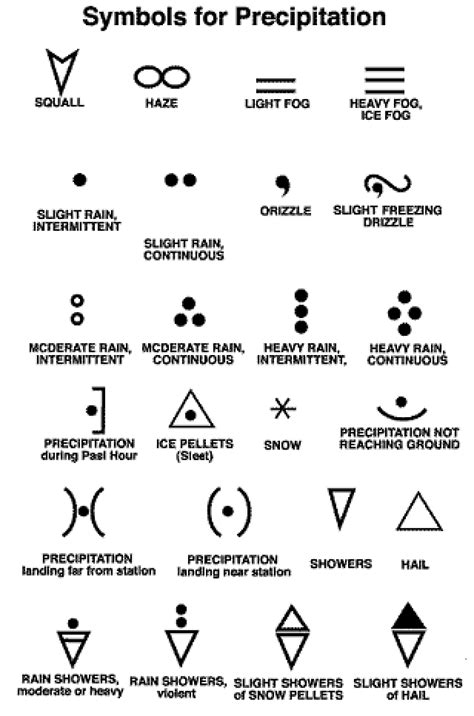 Symbols For Weather Maps