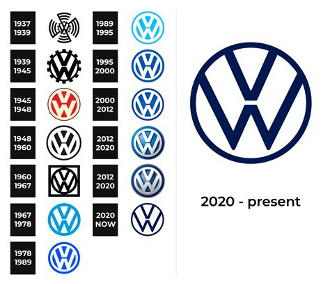 Volkswagen Logo and sign, new logo meaning and history, PNG, SVG