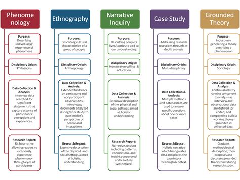 Conceptual Framework in Qualitative Research - LewisexEwing