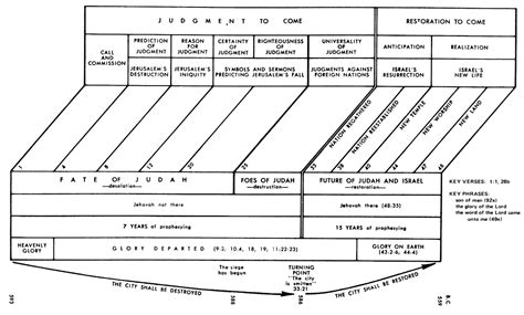 Ezekiel 37 Commentary | Precept Austin