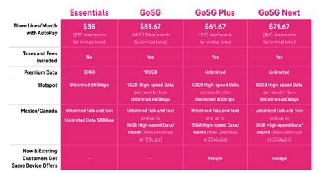 T-Mobile’s new plan gives you an incentive to pay off your old phone ...