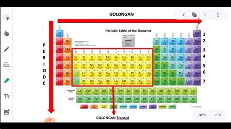 Membaca dan Mengenal Sistem Periodik Unsur Modern - YouTube