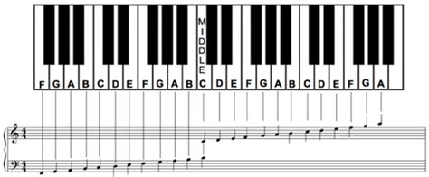 Free Printable Piano Key And Note Chart