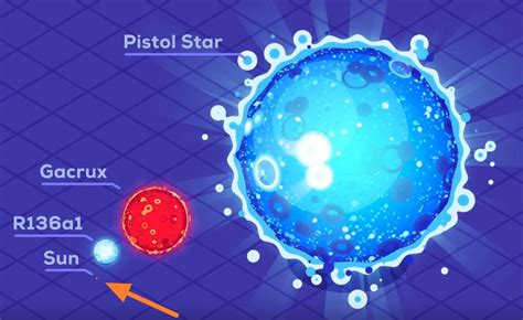 The Largest Star in the Universe – size comparison | WordlessTech