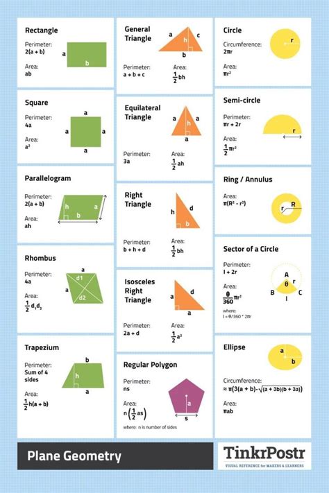 Plane Geometry Formulas Reference Poster | Math methods, Geometry ...