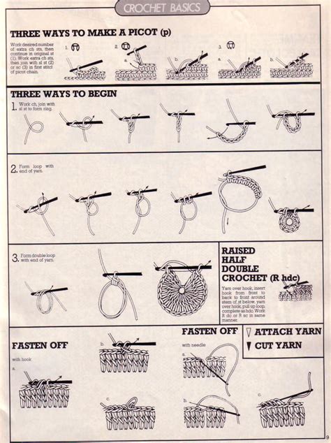 Basic Crocheting : Beginners Crochet Instructions ~ Free Crochet Patterns