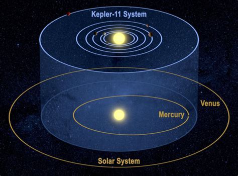 Sardines in Space: The Intensely Densely-Packed Planets Orbiting Kepler ...