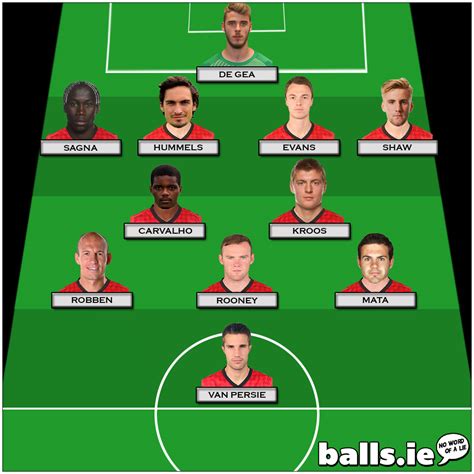 The Man Utd Transfer Targets XI | Balls.ie