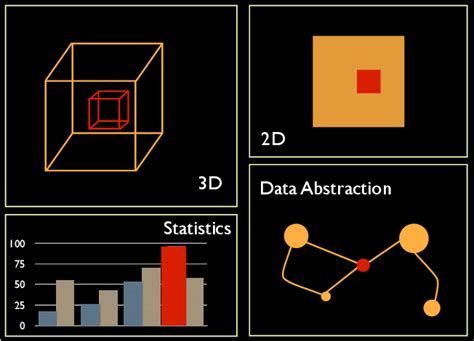 Figure 3 from Principles of high‐dimensional data visualization in ...