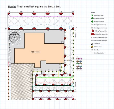 Sprinkler Irrigation Design