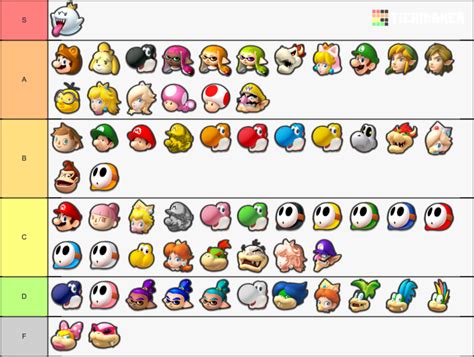 Mario Kart 8 Deluxe Characters Tier List - TierMaker