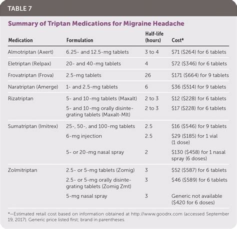 Migraine Treatment Guidelines 2024 - Malia Rozalie