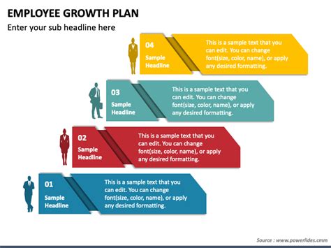 Employee Growth Plan PowerPoint Template - PPT Slides