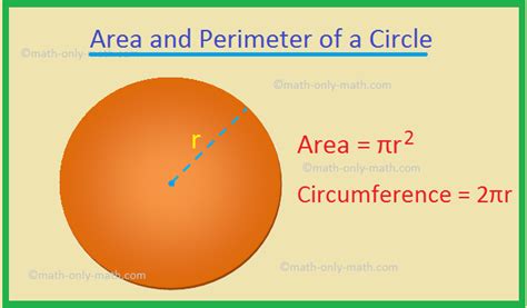 Area and Perimeter of a Circle | Solved Examples | Diagram