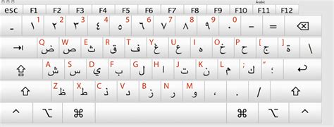 A Beginner’s Manual to Typing in Arabic on Your Laptop and Smartphones ...