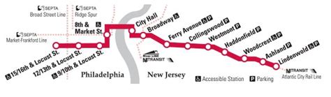 Commuting via the PATCO Train: Tips and Tricks – The Raptor's Nest