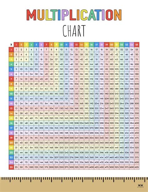 Multiplication Chart 1 1000 Printable Pdf - Infoupdate.org