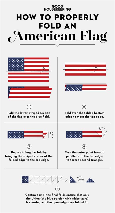 The Proper Way to Fly the American Flag on Memorial Day | Folded ...