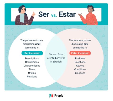 Ser vs. estar: understanding Spanish “to be” verbs