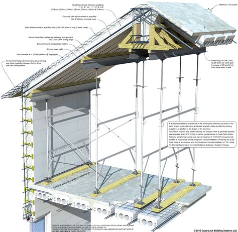 Sunniland Roofing Tallahassee: Icf Concrete Roof