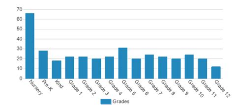 Coventry Christian Schools (Top Ranked Private School for 2024-25 ...