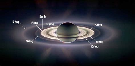 El espectáculo de los anillos de Saturno vistos por la sonda Cassini ...