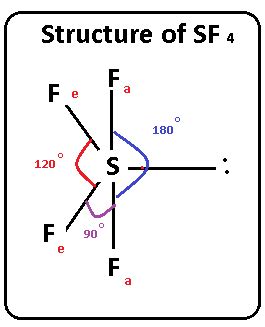 SF4 What are the ideal bond angles of this geometry? Choose all that ...