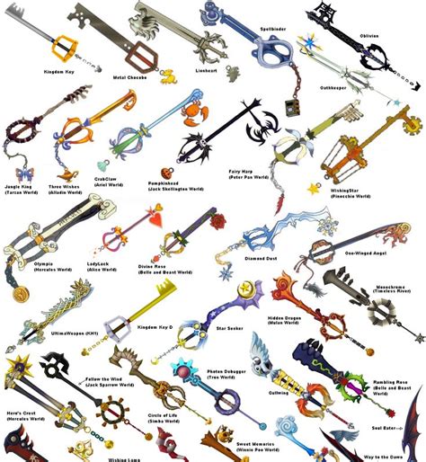 Keyblades from kingdom hearts | kingdom hearts | Pinterest