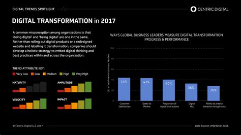 Top 4 Digital Transformation Challenges Facing the Enterprise ...