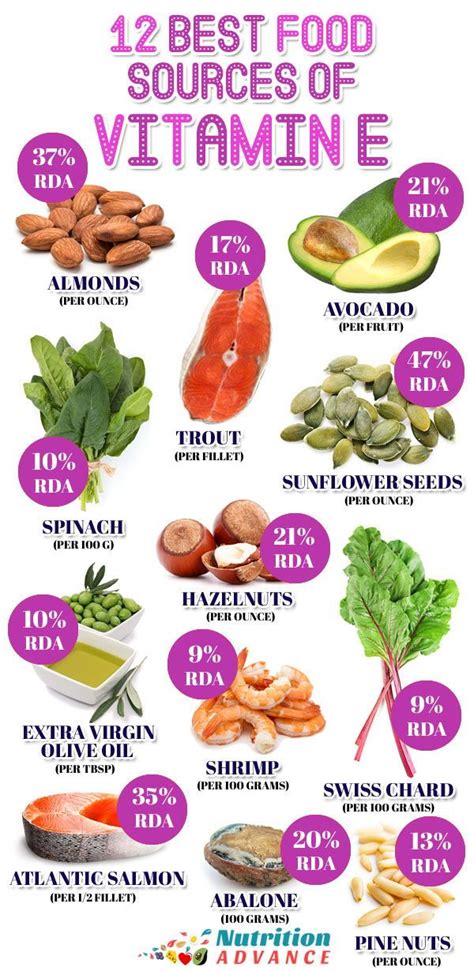 Pin on Nutrition Infographics