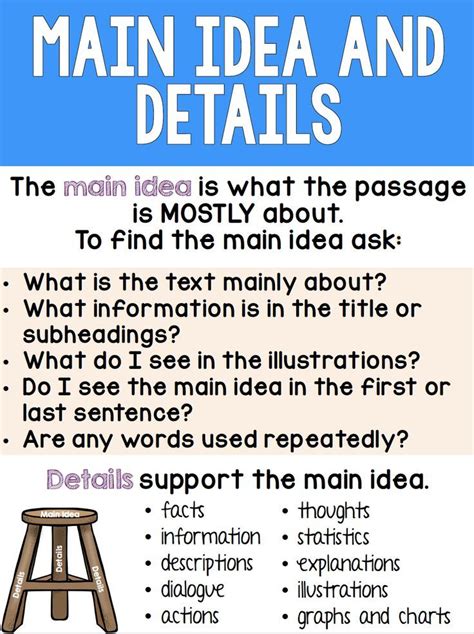 Finding The Supporting Details