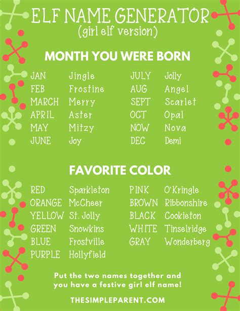 100+ Girl Elf on the Shelf Names (in Alphabetical Order) | Christmas ...