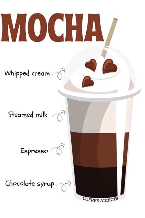 What Is A Mocha? See Our Perfect Recipe And Much More