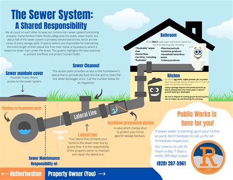 Home Sewer Line Diagram