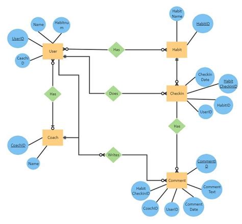 40 entity relationship diagram visio 2016 - Wiring Diagram Info