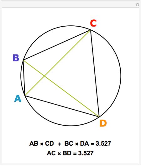 Ptolemy's Theorem - Wolfram Demonstrations Project