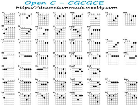 Chord charts for different guitar tunings | Guitar tuning, Guitar ...