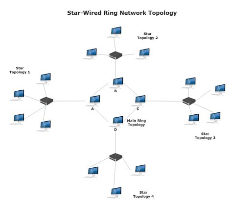 Free Editable Network Topology Examples And Templates Edrawmax | Images ...