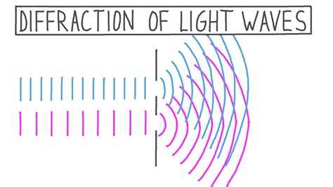 Light diffraction - bezyflash