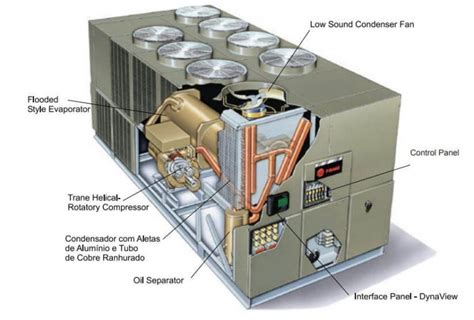 Trane Chiller Error Codes: Complete List and Fixes