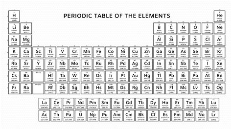 Periodic Table with Atomic Mass