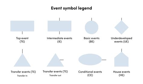 What Is Fault Tree Analysis (FTA)? | Fiix