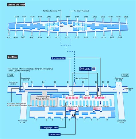 Guide for facilities in Bangkok Suvarnabhumi International ...