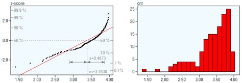 Probability Plot