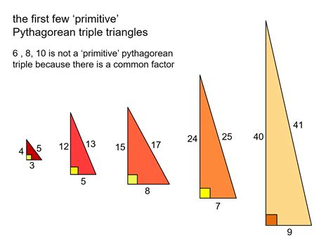 MEDIAN Don Steward mathematics teaching: pythagorean triples introduction