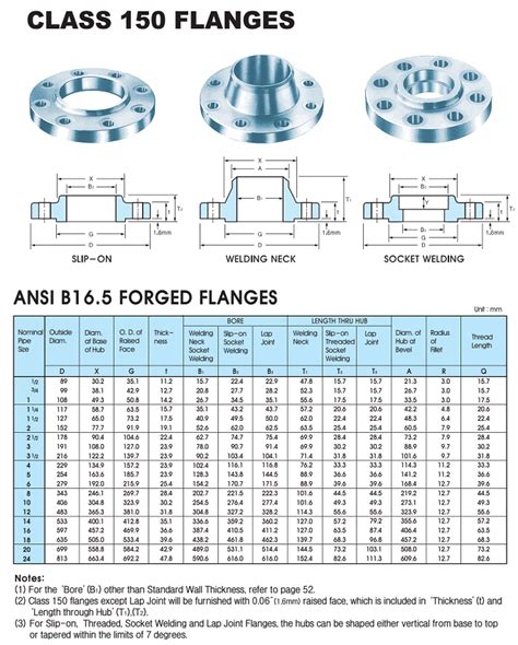 플랜지 Korea Ansi B165 Flange Class 150 300 12 24 Astm A105n Jinan ...